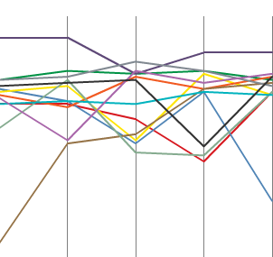 Beyer Speed Figures Chart